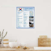 Zuid-Korea Poster (Keuken)