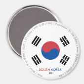 Zuid-Korea Vlagmagneet Magneet (Voorkant / Achterkant)