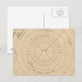 zuidelijk halfrond, Antarctica Briefkaart (Voorkant / Achterkant)