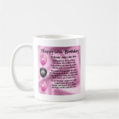 Zuster gedicht - 60e verjaardag koffiemok (Links)