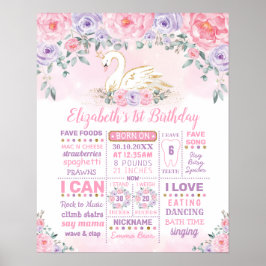 Zwanenprinses Roze Paars 1e Verjaardag Mijlpaal Poster