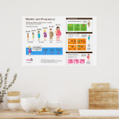 Zwangerschap 36 x 24-inch infografisch Poster (Keuken)
