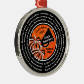 Zwart, Oranje en wit, kronkellak Ornamenten (Rechts)