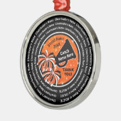 Zwart, Oranje en wit, kronkellak Ornamenten (Links)