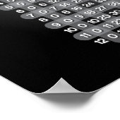 Zwart Poster voor vermenigvuldigingstabel (Hoek)