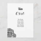 Zwarte hoek Kaart ontwerptafel (Voorkant)