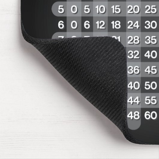 Zwarte Multiplicatietafel Mousepad Muismat (Hoek)