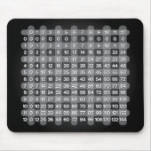 Zwarte Multiplicatietafel Mousepad Muismat (Voorkant)