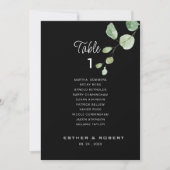 Zwarte-ringstabel nummer 1 kaart (Voorkant)