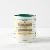 Zweifarbige Tasse mit der Verbkonjukation Mok (Midden)