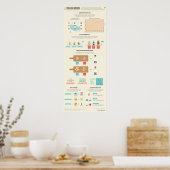 Zwellingen: de groei van Amerikaanse voedselpor Poster (Keuken)