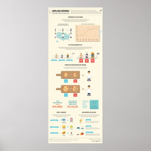 Zwellingen: de groei van Amerikaanse voedselpor Poster (Voorkant)