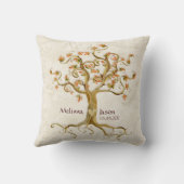 Zwemboomstamwortels Verouderde persoonlijke namen  Kussen (Achterkant)