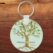 Zwemboomstamwortels Verouderde persoonlijke namen  Sleutelhanger (Voorkant)